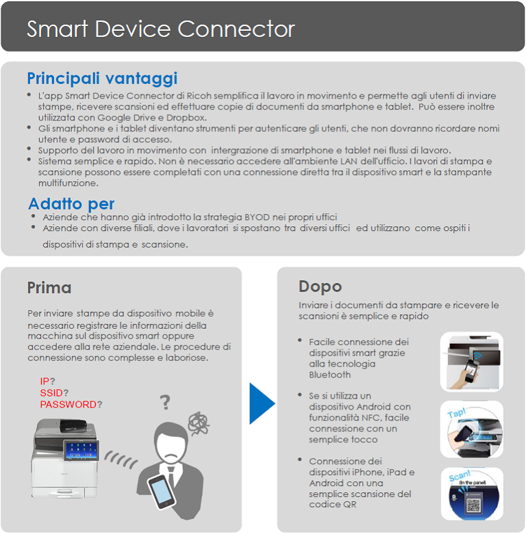 smart device connector app